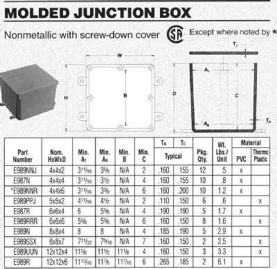 width of junction box|junction box size chart.